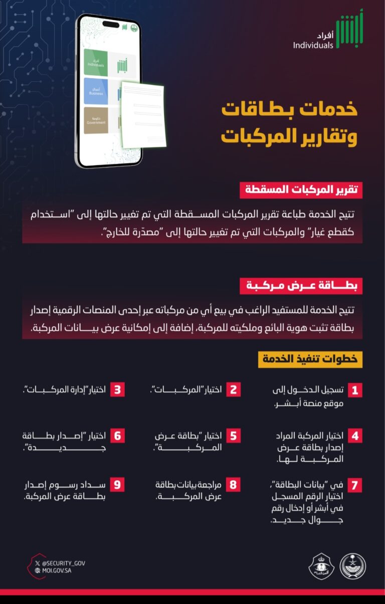 الأمن العام يطلق خدمات إلكترونية جديدة عبر منصة أبشر