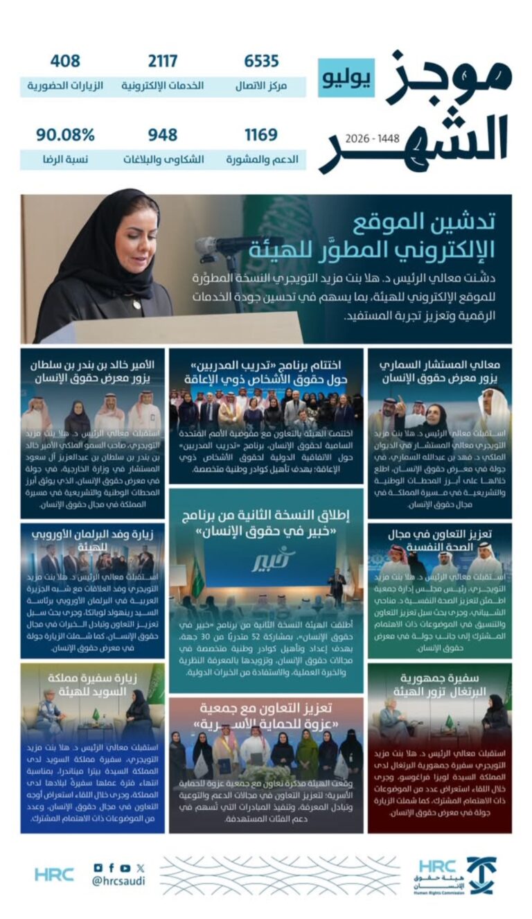 عام / هيئة حقوق الإنسان تصدر مُوجز أعمالها لشهر يوليو 2026م