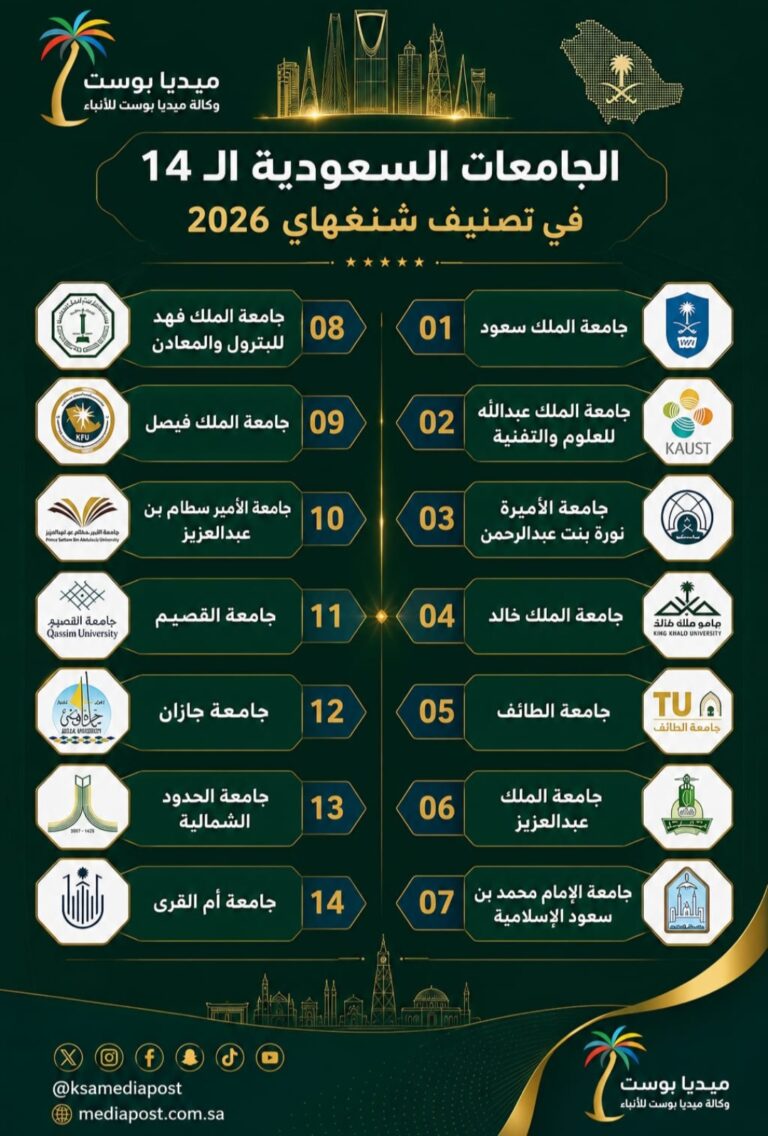 14 جامعة سعودية في تصنيف شنغهاي 2026