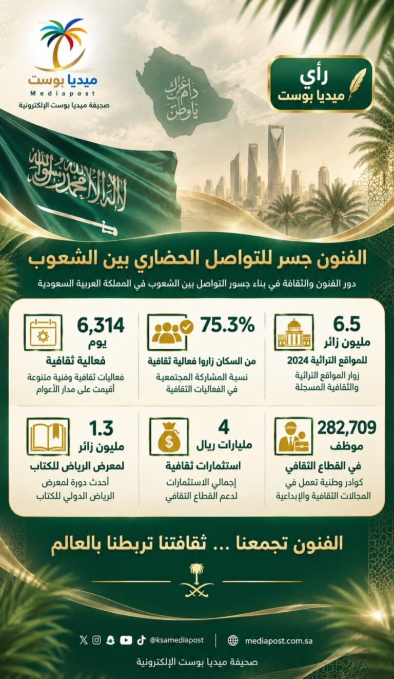 الفنون جسر للتواصل الحضاري بين الشعوب.